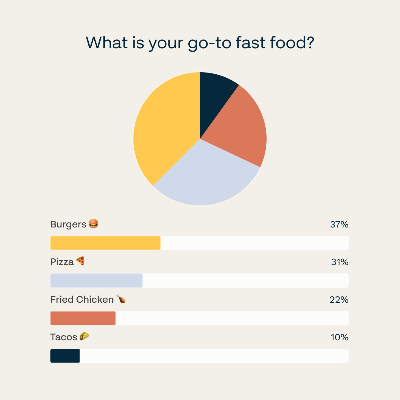 Paperform's poll insights