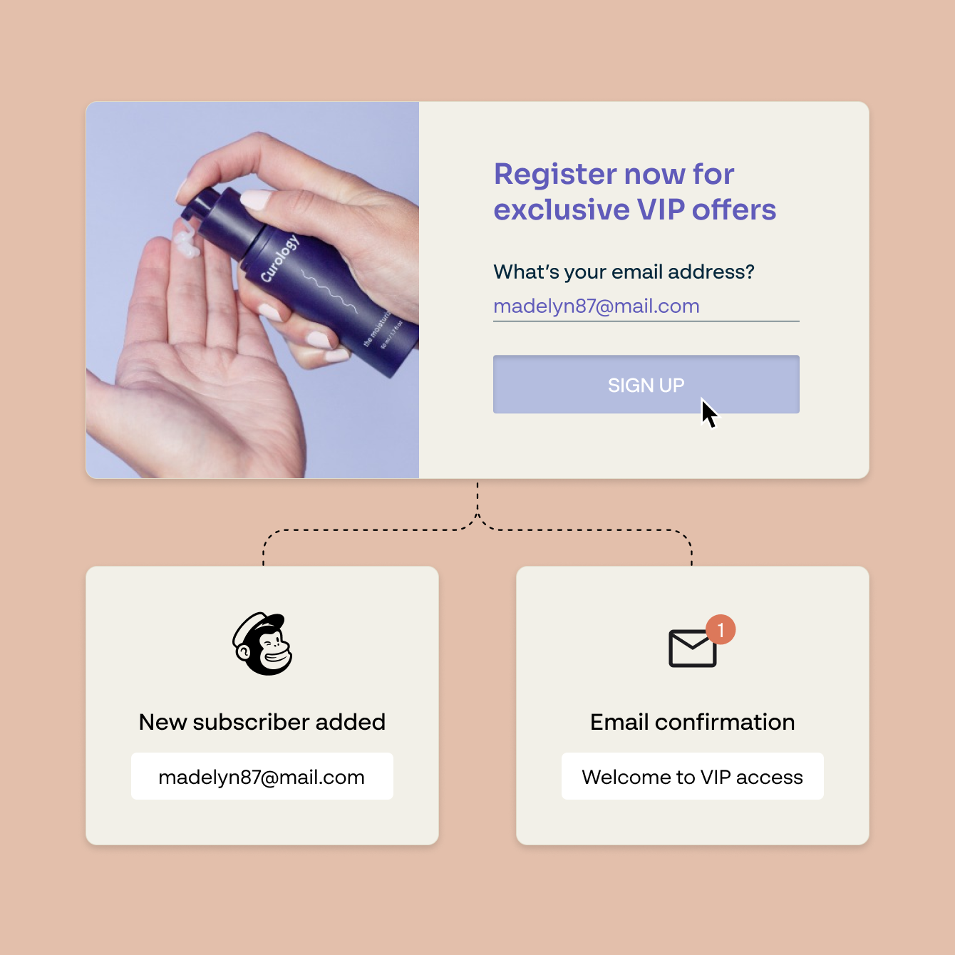 Automate workflows with Paperform's subscription forms