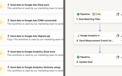 How to connect Pipedrive to Google Analytics 4 and Google Ads