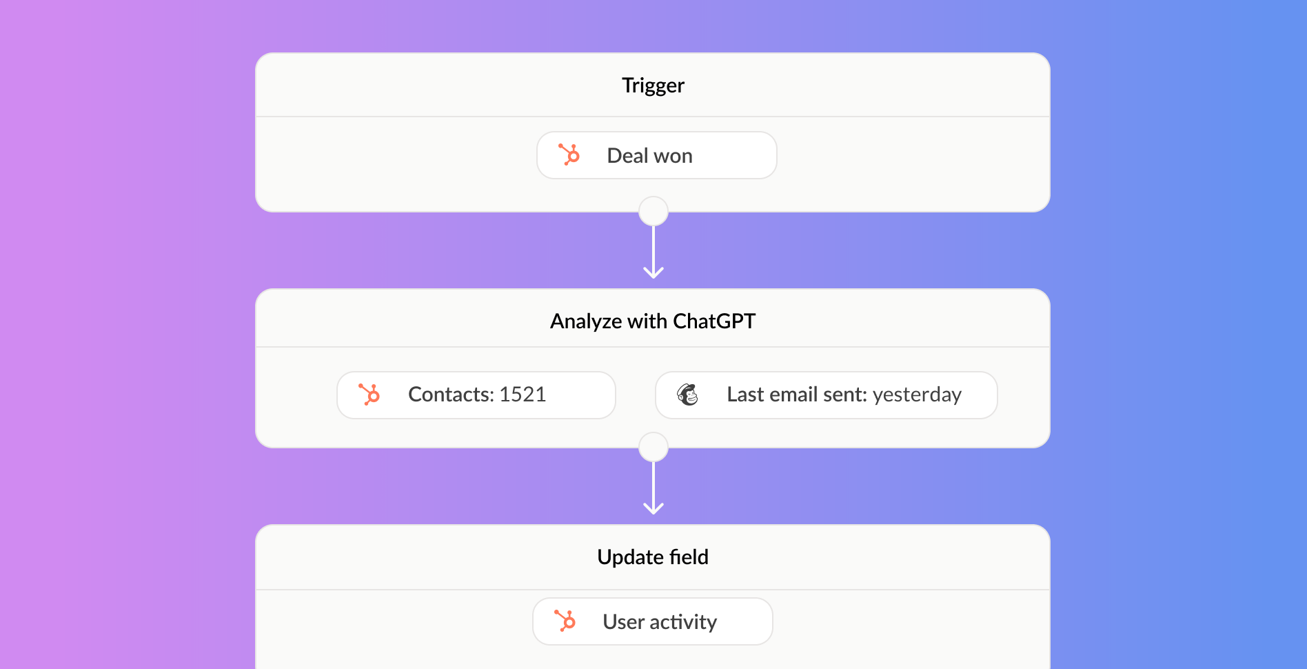 sync contacts between crm and marketing tools