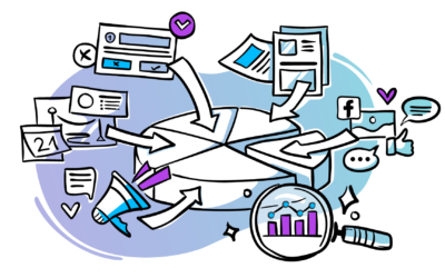 The Rise of AI in B2B Discovery: What Our Latest Lead Source Data Reveals